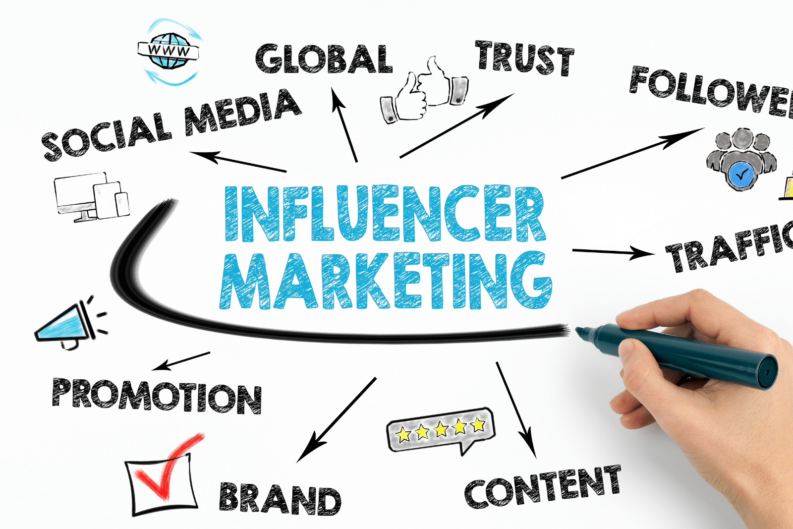 Influencer Marketing 2.0 mit TikTok